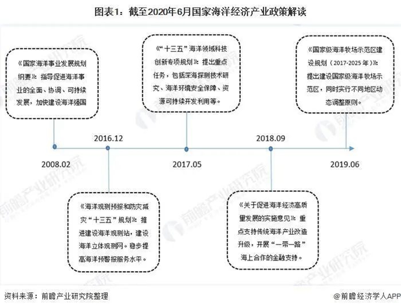 365英国上市公司(集团)官方网站-Global Platform