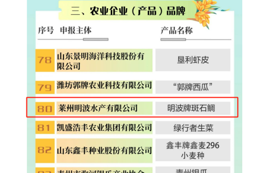 365英国上市公司(集团)官方网站-Global Platform