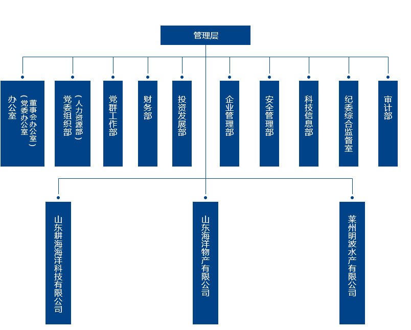 365英国上市公司(集团)官方网站-Global Platform