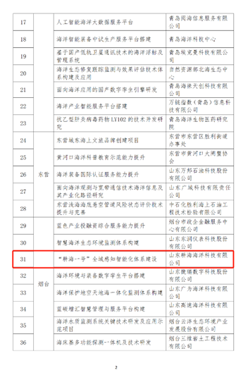 365英国上市公司(集团)官方网站-Global Platform